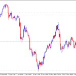 xauusd