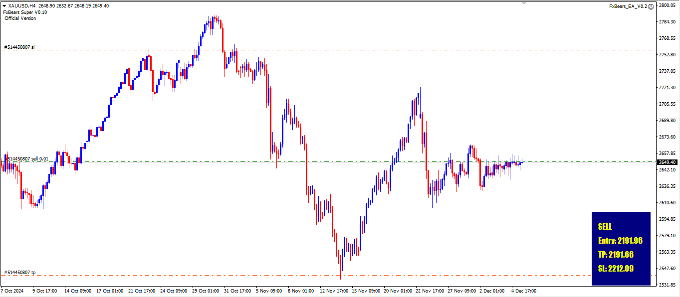 xauusd